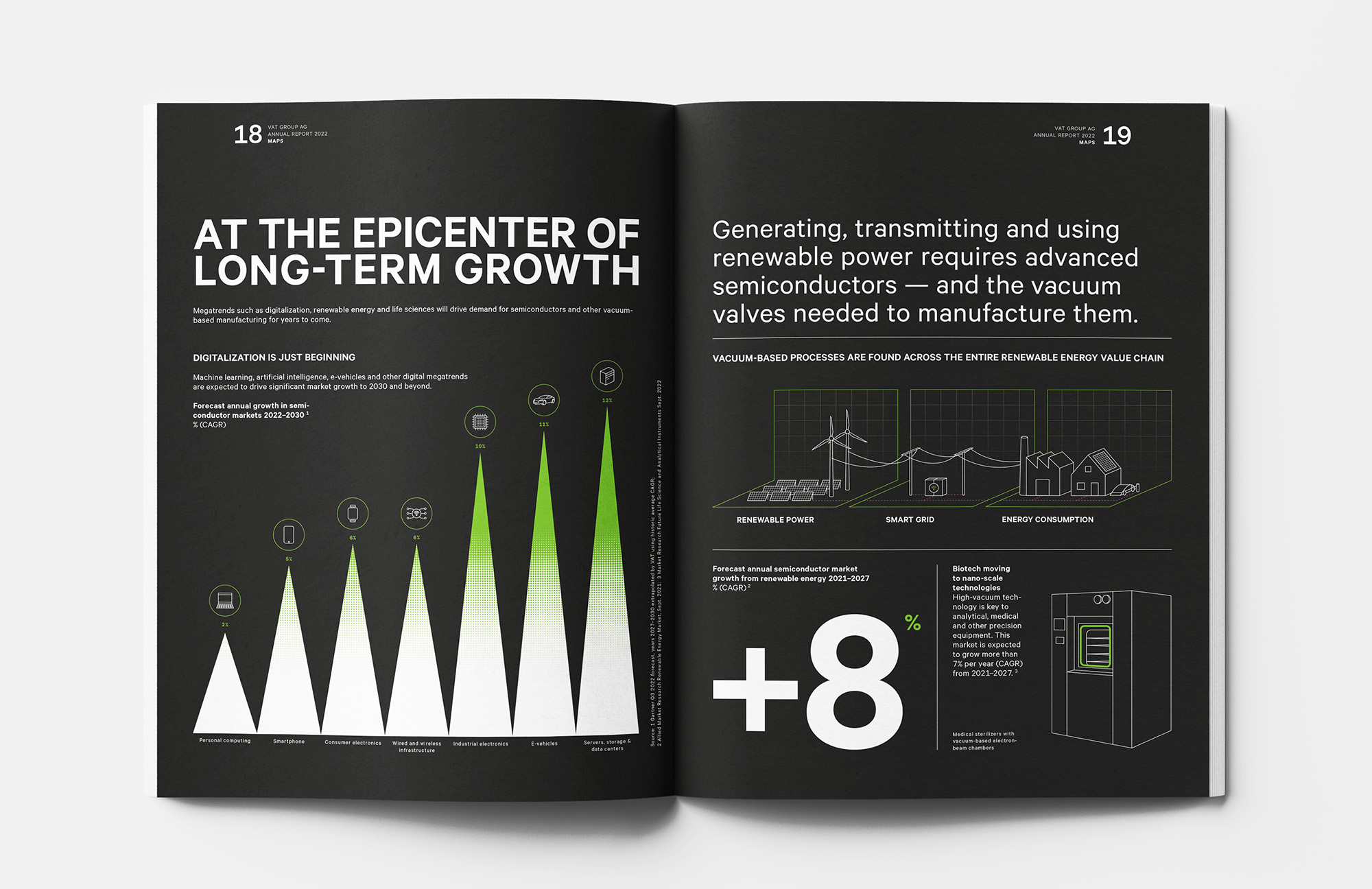 Annual Report with Infographics