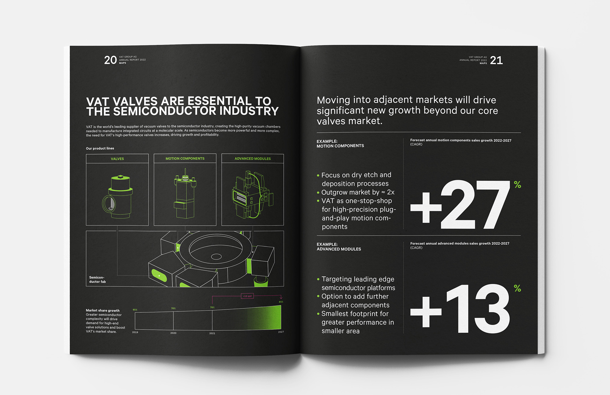 Annual Report with Infographics