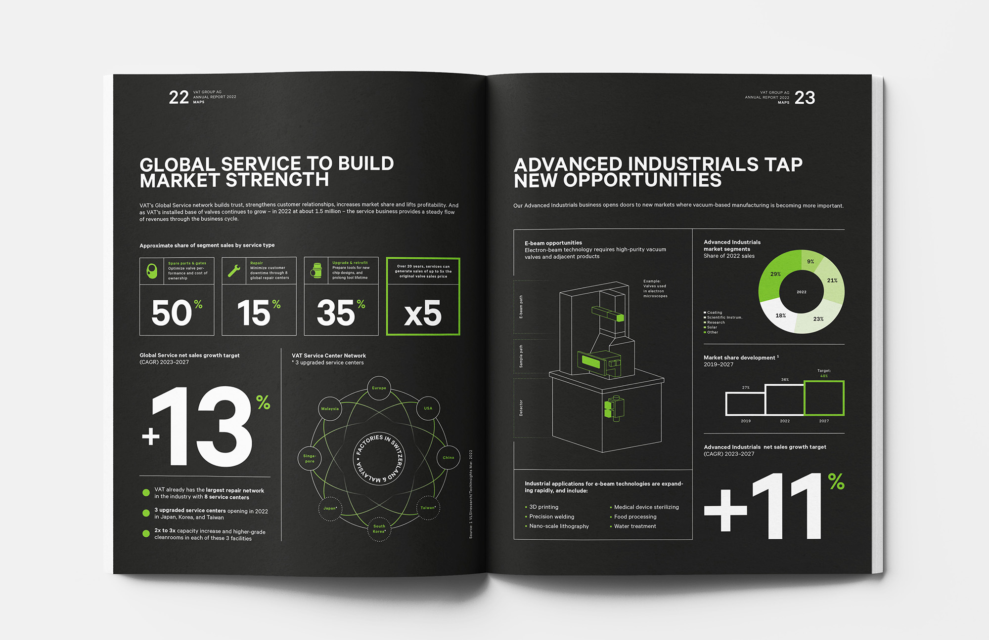 Annual Report with Infographics