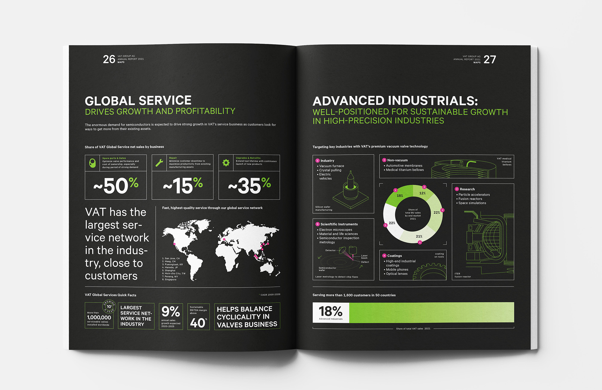 Annual Report with Infographics